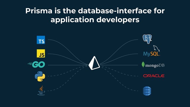 Prisma is the database-interface for
application developers
