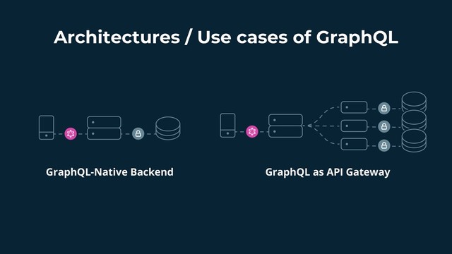 Architectures / Use cases of GraphQL
GraphQL-Native Backend GraphQL as API Gateway
