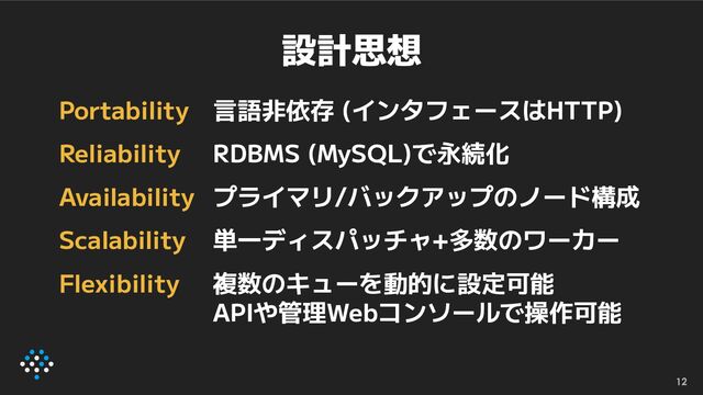 設計思想
12
Portability 言語非依存 (インタフェースはHTTP)
Reliability RDBMS (MySQL)で永続化
Availability プライマリ/バックアップのノード構成
Scalability 単一ディスパッチャ+多数のワーカー
Flexibility 複数のキューを動的に設定可能
APIや管理Webコンソールで操作可能

