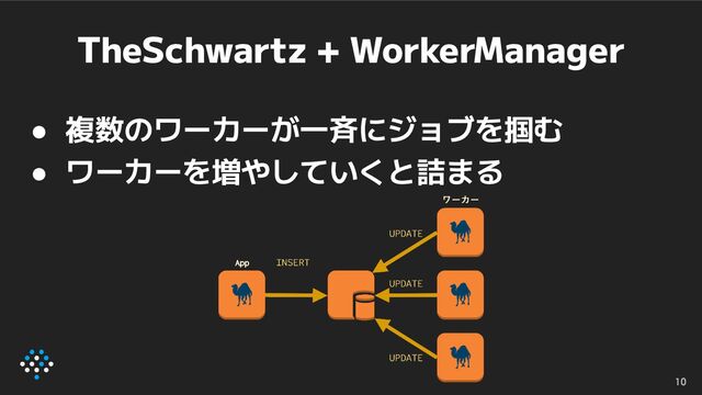 TheSchwartz + WorkerManager
● 複数のワーカーが一斉にジョブを掴む
● ワーカーを増やしていくと詰まる
10

