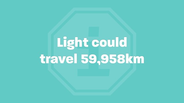 i
Light could
travel 59,958km
