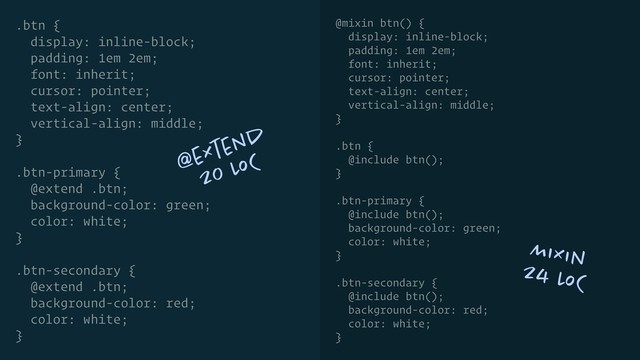 .btn {
display: inline-block;
padding: 1em 2em;
font: inherit;
cursor: pointer;
text-align: center;
vertical-align: middle;
}
.btn-primary {
@extend .btn;
background-color: green;
color: white;
}
.btn-secondary {
@extend .btn;
background-color: red;
color: white;
}
@mixin btn() {
display: inline-block;
padding: 1em 2em;
font: inherit;
cursor: pointer;
text-align: center;
vertical-align: middle;
}
.btn {
@include btn();
}
.btn-primary {
@include btn();
background-color: green;
color: white;
}
.btn-secondary {
@include btn();
background-color: red;
color: white;
}
@extend
20 LoC
Mixin
24 LoC
