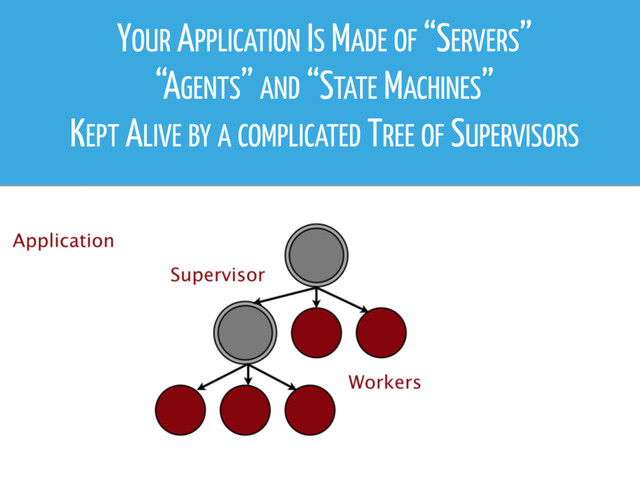 YOUR APPLICATION IS MADE OF “SERVERS”
“AGENTS” AND “STATE MACHINES”
KEPT ALIVE BY A COMPLICATED TREE OF SUPERVISORS
