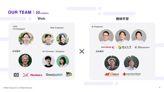 © 2022 Tsunagu.AI Inc. All Right Reserved. 9
CEO
UX Designer
Web Engineer
AI Engineer
Art Director / Designer
8FC
✕ ٕज़ސ໰
OUR TEAMʛ22໊※ۀ຿ҕୗؚ
ػցֶश
ٕज़ސ໰
