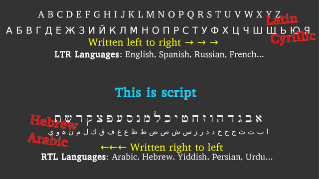 A B C D E F G H I J K L M N O P Q R S T U V W X Y Z
Written left to right → → →
←←← Written right to left
This is script
LTR Languages: English, Spanish, Russian, French...
RTL Languages: Arabic, Hebrew, Yiddish, Persian, Urdu...
Hebrew
Arabic
Latin
А Б В Г Д Е Ж З И Й К Л М Н О П Р С Т У Ф Х Ц Ч Ш Щ Ь Ю Я
Cyrillic
ת ש ר ק צ פ ע ס נ מ ל כ י ט ח ז ו ה ד ג ב א
ي و ‍
ه ن م ل ك ق ف غ ع ظ ط ض ص ش س ز ر ذ د خ ح ج ث ت ب ا
