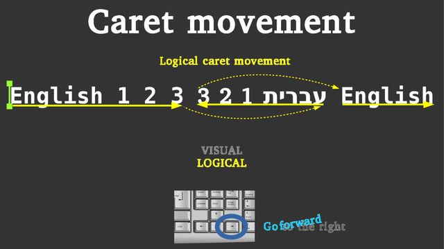 English 1 2 3 תירבע
1
2
3 English
Logical caret movement
LOGICAL
VISUAL
F1 F2 F3 F4 F5 F6 F7 F8 F9 F10 F11 F12 Power Sleep
Wake
Up
Print
Scrn
SysRq
Scroll
Lock
Pause
Break
Insert Home
Page
Up
Delete End
Page
Down
@
2
#
3
$
4
%
5
^
6
&
7
*
8
(
9
)
0
_
-
+
=
W E R T Y U I O P {
[
}
]
S D F G H J K L :
;
”
’
¦
\
Z X C V B N M < > ?
Shift
Num Lock Caps Lock Scroll Lock
Num
Lock
／ * −
+
Enter
Backspace
Enter
Alt Alt Ctrl
Web E-Mail +Volume
−Volume
Mute
Previous Next
Menu
Tuner
／
.
,
7 8 9
4 5 6
1 2 3
0
Home PgUp
End PgDn
Ins Del
.
Go to the right
forward
Caret movement
