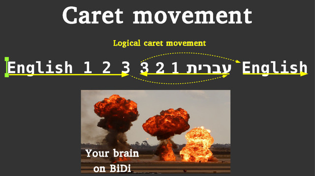English 1 2 3 תירבע
1
2
3 English
Logical caret movement
LOGICAL
VISUAL
Your brain
on BiDi
Caret movement
