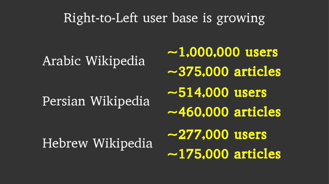Right-to-Left user base is growing
Persian Wikipedia
~514,000 users
~460,000 articles
Arabic Wikipedia
~1,000,000 users
~375,000 articles
Hebrew Wikipedia
~277,000 users
~175,000 articles
