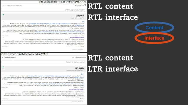 RTL content
RTL interface
RTL content
LTR interface
Content
Interface
