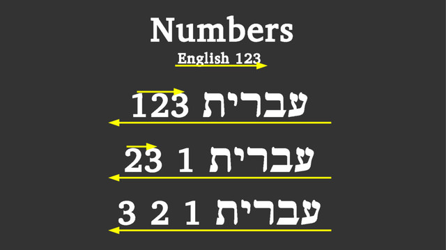 English 123
Numbers
תירבע
123
תירבע
1
23
תירבע
1
2
3
