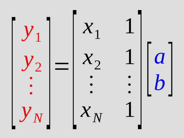 [y
1
y
2
⋮
y
N
]=
[x
1
1
x
2
1
⋮ ⋮
x
N
1
][a
b
]
