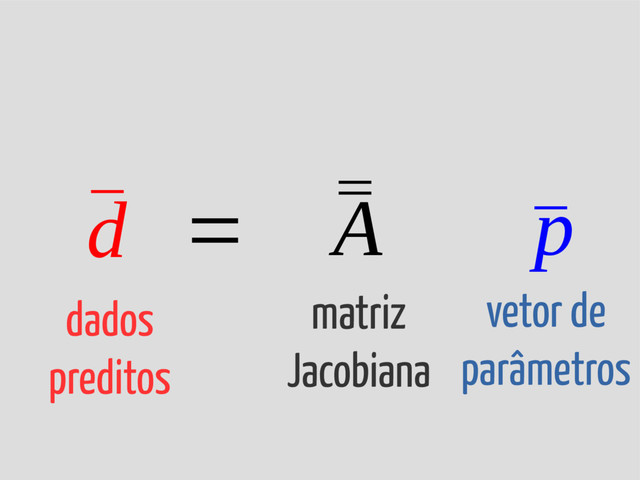 [y
1
y
2
⋮
y
N
]=
[x
1
1
x
2
1
⋮ ⋮
x
N
1
][a
b
]
¯
d ¯
p
¯
¯
A
dados
preditos
matriz
Jacobiana
vetor de
parâmetros
