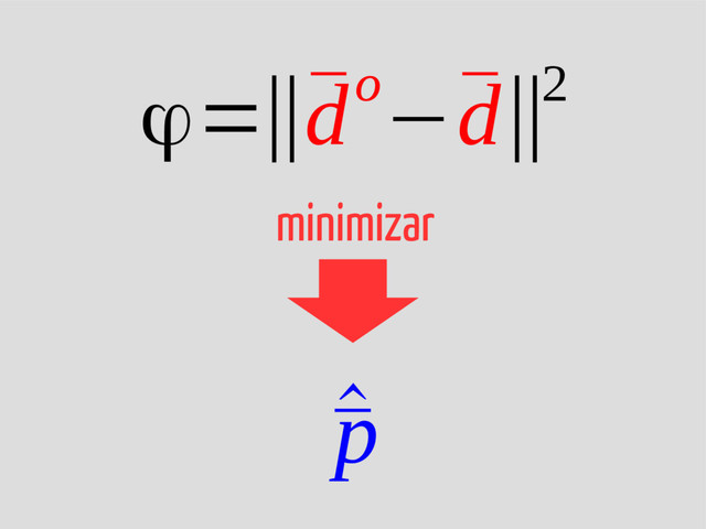 ^
¯
p
ϕ=‖¯
do−¯
d‖2
minimizar

