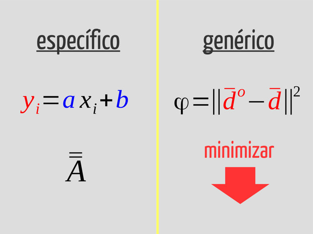 específico genérico
y
i
=a x
i
+b
¯
¯
A
ϕ=‖¯
do−¯
d‖2
minimizar
