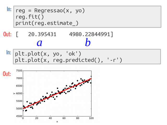 reg = Regressao(x, yo)
reg.fit()
print(reg.estimate_)
In:
Out: [ 20.395431 4980.22844991]
plt.plot(x, yo, 'ok')
plt.plot(x, reg.predicted(), '-r')
In:
Out:
a b

