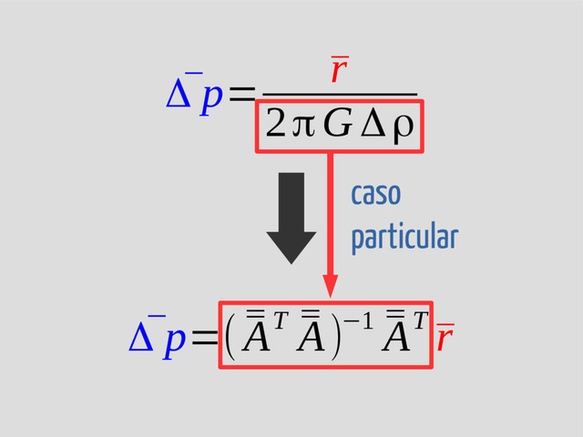 caso
particular
¯
Δ p= ¯
r
2πG Δρ
¯
Δ p=( ¯
¯
AT ¯
¯
A)−1 ¯
¯
AT
¯
r
