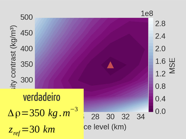 Δρ=350 kg.m−3
z
ref
=30 km
verdadeiro

