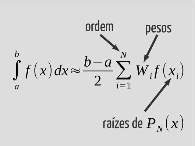 ∫
a
b
f (x)dx≈
b−a
2
∑
i=1
N
W
i
f (x
i
)
pesos
raízes de P
N
(x)
ordem
