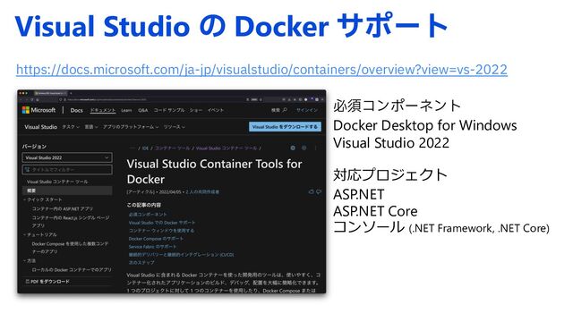 Visual Studio ͷ Docker αϙʔτ
IUUQTEPDTNJDSPTPGUDPNKBKQWJTVBMTUVEJPDPOUBJOFSTPWFSWJFX WJFXWT
ඞਢίϯϙʔωϯτ
Docker Desktop for Windows
Visual Studio 2022
対応プロジェクト
ASP.NET
ASP.NET Core
コンソール (.NET Framework, .NET Core)
