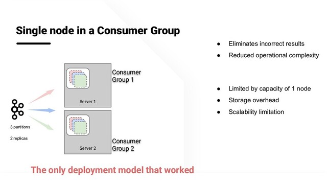 @apachepinot | @KishoreBytes
Single node in a Consumer Group
● Eliminates incorrect results
● Reduced operational complexity
Server 1
Server 2
● Limited by capacity of 1 node
● Storage overhead
● Scalability limitation
Consumer
Group 1
Consumer
Group 2
3 partitions
2 replicas
The only deployment model that worked
