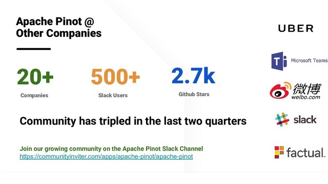 @apachepinot | @KishoreBytes
Apache Pinot @
Other Companies
2.7k
Github Stars
Slack Users
Companies
500+
20+
Community has tripled in the last two quarters
Join our growing community on the Apache Pinot Slack Channel
https://communityinviter.com/apps/apache-pinot/apache-pinot
