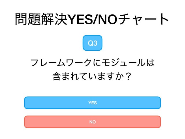 ໰୊ղܾYES/NOνϟʔτ
YES
Q3
ϑϨʔϜϫʔΫʹϞδϡʔϧ͸
ؚ·Ε͍ͯ·͔͢ʁ
NO
