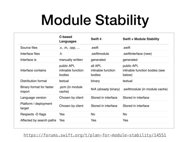 https://forums.swift.org/t/plan-for-module-stability/14551
Module Stability
