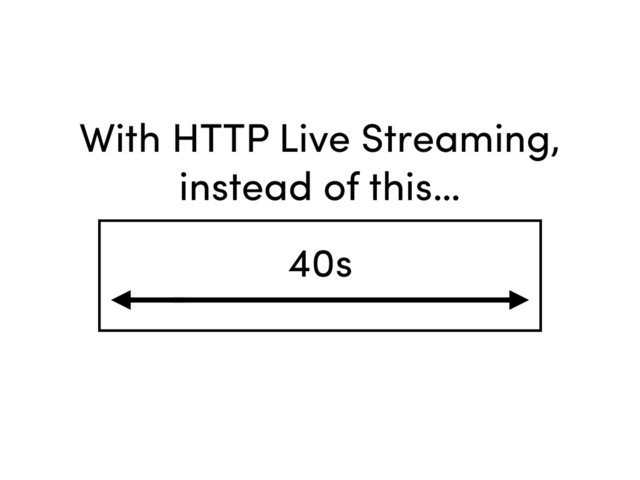 With HTTP Live Streaming,
instead of this…
40s

