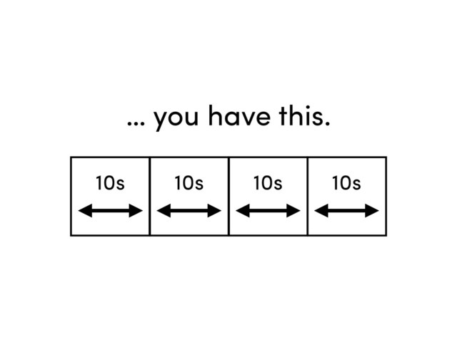 … you have this.
10s 10s 10s 10s

