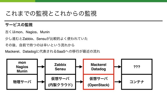 ͜Ε·Ͱͷ؂ࢹͱ͜Ε͔Βͷ؂ࢹ
αʔϏεͷ؂ࢹ 
ݹ͘͸monɺNagiosɺMunin
গ͠ਐΉͱZabbixɺSensu͕ൺֱతΑ͘࢖ΘΕ͍ͯͨ
ͦͷޙɺࣗલͰ࣋ͭͷ͸ਏ͍ͱ͍͏ྲྀΕ͔Β
MackerelɺDatadogʹ୅ද͞ΕΔSaaS΁ͷҠߦ͕࠷ۙͷྲྀΕ
෺ཧαʔό ίϯςφ
Ծ૝αʔό 
(OpenStack)
Ծ૝αʔό 
(಺੡Ϋϥ΢υ)
mon 
Nagios 
Munin
???
Mackerel 
Datadog
Zabbix 
Sensu
