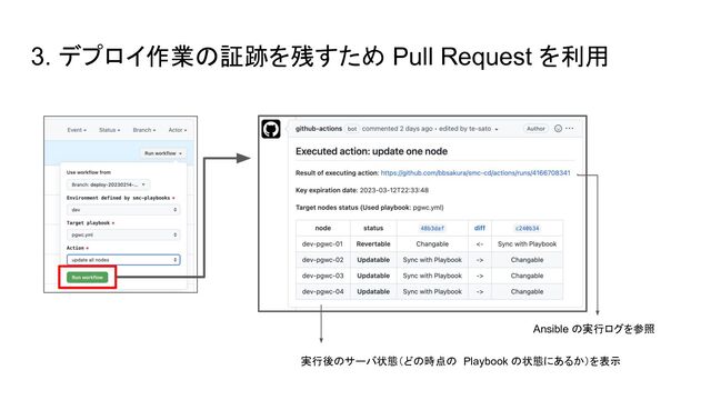3. デプロイ作業の証跡を残すため Pull Request を利用
Ansible の実行ログを参照
実行後のサーバ状態（どの時点の Playbook の状態にあるか）を表示

