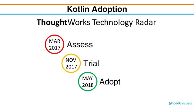 @ToddGinsberg
Kotlin Adoption
MAR
2017
Assess
NOV
2017
Trial
MAY
2018
Adopt
ThoughtWorks Technology Radar
