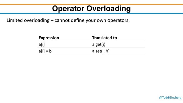 @ToddGinsberg
Operator Overloading
Limited overloading – cannot define your own operators.
Expression Translated to
a[i] a.get(i)
a[i] = b a.set(i, b)
