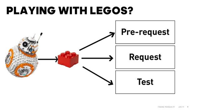 PLAYING WITH LEGOS?
JUN-19
FINDING TRANQUILITY 9
Request
Pre-request
Test
