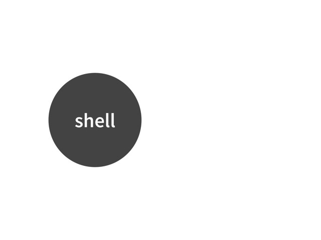 shell

