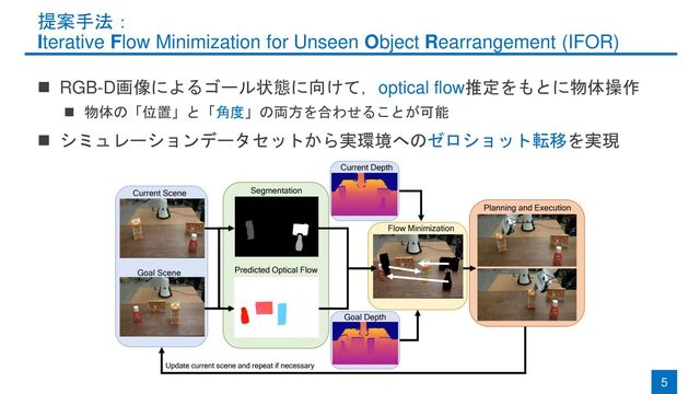 提案手法：
Iterative Flow Minimization for Unseen Object Rearrangement (IFOR)
◼ RGB-D画像によるゴール状態に向けて，optical flow推定をもとに物体操作
◼ 物体の「位置」と「角度」の両方を合わせることが可能
◼ シミュレーションデータセットから実環境へのゼロショット転移を実現
5
