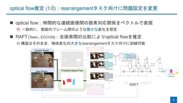 optical flow推定 (1/2)：rearrangementタスク向けに問題設定を変更
6
RAFT
◼ optical flow：時間的な連続画像間の画素対応関係をベクトルで表現
 一般的に，動画のフレーム間のような微小な変化を想定
◼ RAFT [Teed+, ECCV20]：全画素間の比較によりoptical flowを推定
☺ 構造はそのまま，物体変化の大きなrearrangementタスク向けに訓練可能

