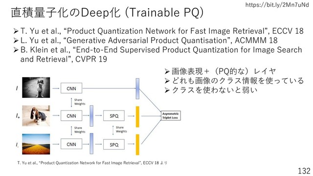 https://bit.ly/2Mn7uNd
132
直積量子化のDeep化 (Trainable PQ)
➢T. Yu et al., “Product Quantization Network for Fast Image Retrieval”, ECCV 18
➢L. Yu et al., “Generative Adversarial Product Quantisation”, ACMMM 18
➢B. Klein et al., “End-to-End Supervised Product Quantization for Image Search
and Retrieval”, CVPR 19
T. Yu et al., “Product Quantization Network for Fast Image Retrieval”, ECCV 18 より
➢画像表現＋（PQ的な）レイヤ
➢どれも画像のクラス情報を使っている
➢クラスを使わないと弱い
