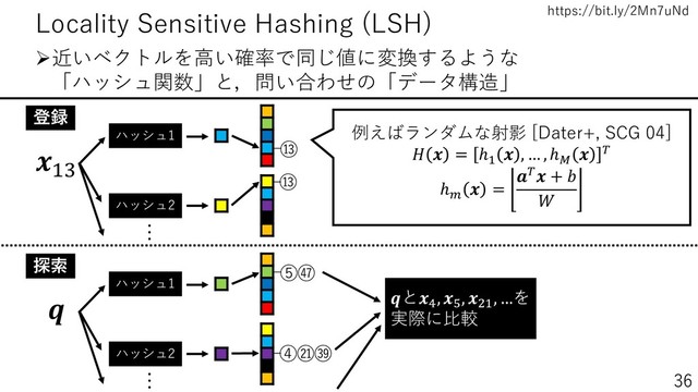 https://bit.ly/2Mn7uNd
36
Locality Sensitive Hashing (LSH)
➢近いベクトルを高い確率で同じ値に変換するような
「ハッシュ関数」と，問い合わせの「データ構造」
登録
13
ハッシュ1
ハッシュ2
…
⑬
⑬
探索

ハッシュ1
ハッシュ2
…
④㉑㊴
⑤㊼
と4
, 5
, 21
, …を
実際に比較
例えばランダムな射影 [Dater+, SCG 04]
  = ℎ1
 , … , ℎ
 
ℎ
 =
 + 

