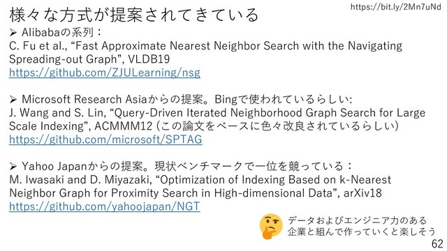 https://bit.ly/2Mn7uNd
様々な方式が提案されてきている
➢ Alibabaの系列：
C. Fu et al., “Fast Approximate Nearest Neighbor Search with the Navigating
Spreading-out Graph”, VLDB19
https://github.com/ZJULearning/nsg
➢ Microsoft Research Asiaからの提案。Bingで使われているらしい:
J. Wang and S. Lin, “Query-Driven Iterated Neighborhood Graph Search for Large
Scale Indexing”, ACMMM12 (この論文をベースに色々改良されているらしい)
https://github.com/microsoft/SPTAG
➢ Yahoo Japanからの提案。現状ベンチマークで一位を競っている：
M. Iwasaki and D. Miyazaki, “Optimization of Indexing Based on k-Nearest
Neighbor Graph for Proximity Search in High-dimensional Data”, arXiv18
https://github.com/yahoojapan/NGT
データおよびエンジニア力のある
企業と組んで作っていくと楽しそう
62
