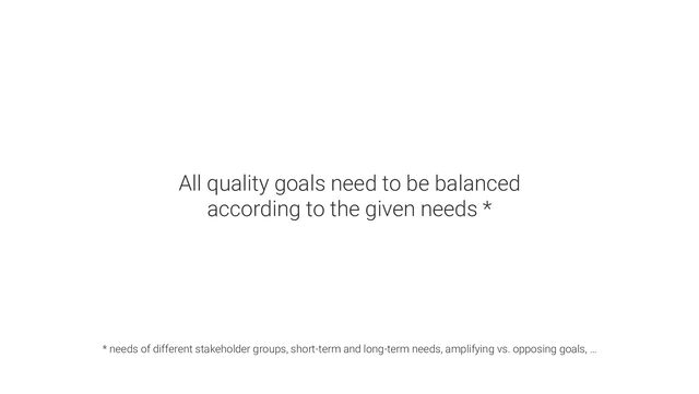 All quality goals need to be balanced
according to the given needs *
* needs of different stakeholder groups, short-term and long-term needs, amplifying vs. opposing goals, …
