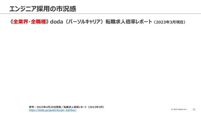 © 2023 Attack Inc. 11
エンジニア採用の市況感
《全業界・全職種》 doda（パーソルキャリア）転職求人倍率レポート（2023年3月現在）
参考：2023年4月20日発表／転職求人倍率レポート（2023年3月）
https://doda.jp/guide/kyujin_bairitsu/
