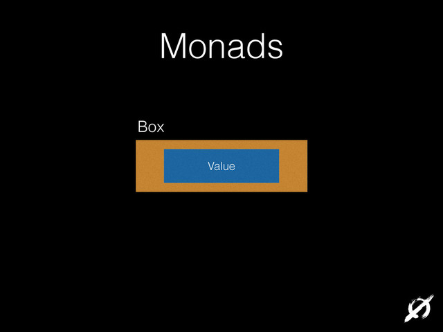 Monads
Value
Box
