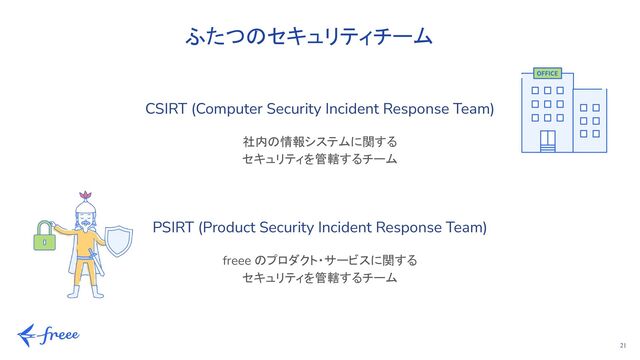 21
ふたつのセキュリティチーム
CSIRT (Computer Security Incident Response Team)
社内の情報システムに関する
セキュリティを管轄するチーム
PSIRT (Product Security Incident Response Team)
freee のプロダクト・サービスに関する
セキュリティを管轄するチーム
