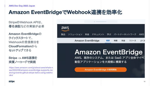 StripeのWebhook APIは、
署名検証などの実装が必要
Amazon EventBridgeの
クイックスタートで、
Webhookの受信部分を
CloudFormationから
セットアップできる
Stripe -> AWS連携を
実質ノーコードで実現
18
AWS Dev Day 2022 Japan
Amazon EventBridgeでWebhook連携を効率化
https://aws.amazon.com/jp/about-aws/whats-n
ew/2022/08/amazon-eventbridge-supports-rec
eiving-events-github-stripe-twilio-using-webho
oks/
