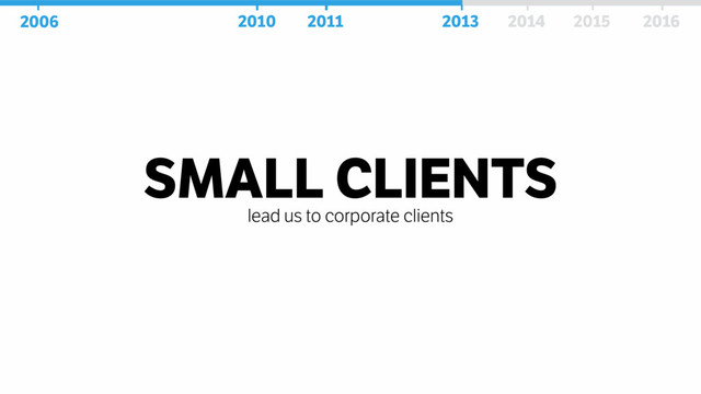 SMALL CLIENTS
lead us to corporate clients
2006 2010 2011 2013 2014 2016
2006 2010 2011 2013 2014 2016
2015
