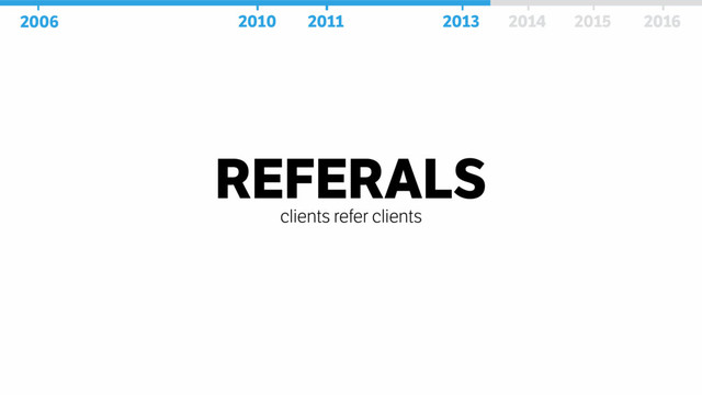 REFERALS
clients refer clients
2006 2010 2011 2013 2014 2016
2006 2010 2011 2013 2014 2016
2015

