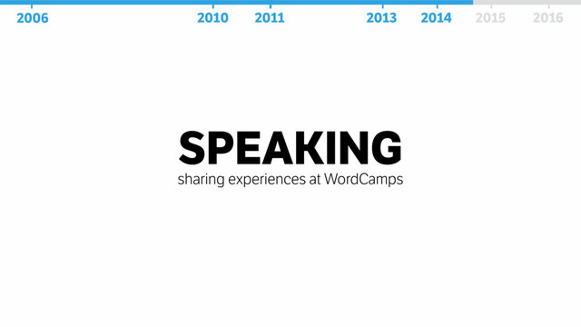 SPEAKING
sharing experiences at WordCamps
2006 2010 2011 2013 2014 2016
2006 2010 2011 2013 2014 2016
2015
