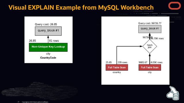 Visual EXPLAIN Example from MySQL Workbench
Copyright @ 2023 Oracle and/or its affiliates.
27

