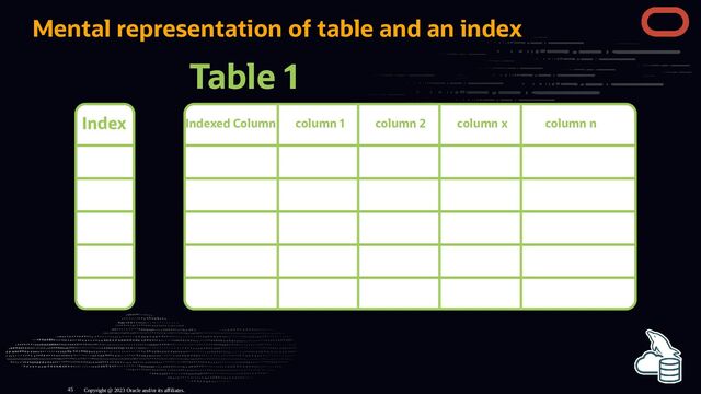 Mental representation of table and an index
Table 1
Indexed Column column 1 column 2 column x column n
Index
Copyright @ 2023 Oracle and/or its affiliates.
45
